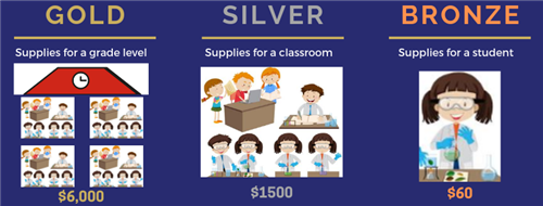 level of donation level of donation